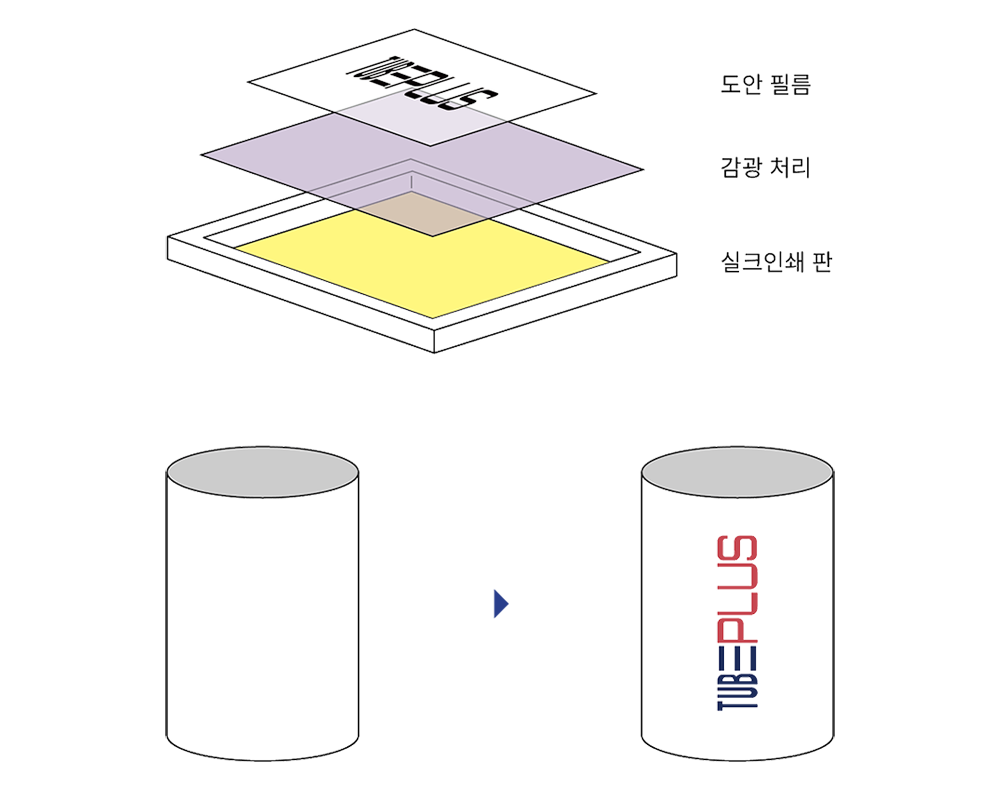 실크