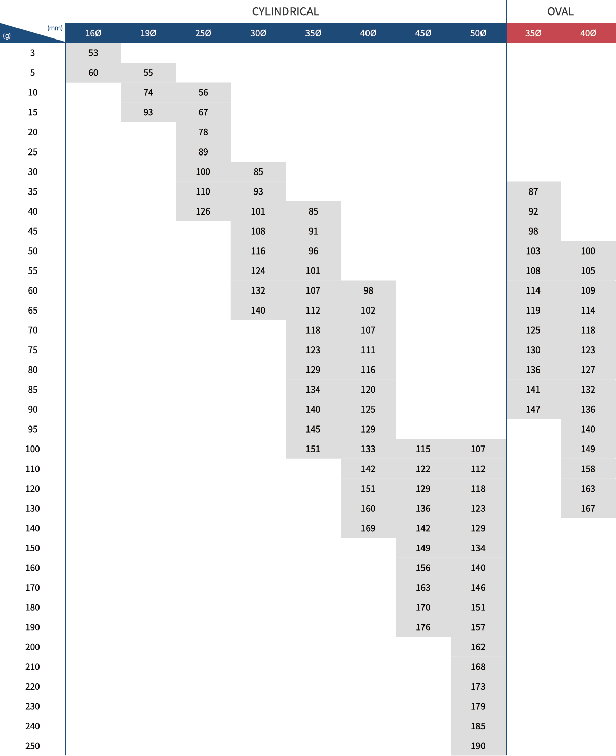 VolumeInfo